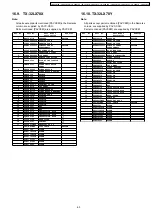 Preview for 65 page of Panasonic TX-26LE7X Service Manual