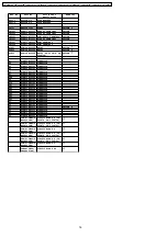 Preview for 76 page of Panasonic TX-26LE7X Service Manual