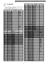 Preview for 87 page of Panasonic TX-26LE7X Service Manual