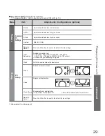 Preview for 29 page of Panasonic TX-26LE8L Operating Instructions Manual