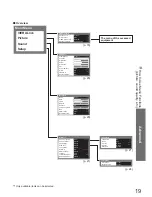 Preview for 19 page of Panasonic TX-26LE8P Operating Instructions Manual