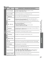 Preview for 21 page of Panasonic TX-26LE8P Operating Instructions Manual