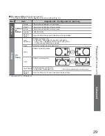 Preview for 29 page of Panasonic TX-26LE8P Operating Instructions Manual