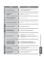 Preview for 43 page of Panasonic TX-26LE8P Operating Instructions Manual