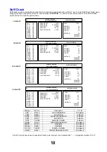 Предварительный просмотр 10 страницы Panasonic TX-26LED7F Service Manual