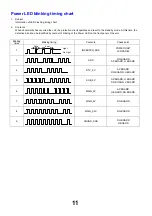 Предварительный просмотр 11 страницы Panasonic TX-26LED7F Service Manual