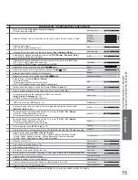 Preview for 15 page of Panasonic TX-26LM70F Operating Instructions Manual