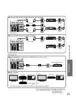 Preview for 21 page of Panasonic TX-26LM70F Operating Instructions Manual