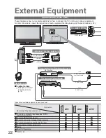 Preview for 22 page of Panasonic TX-26LM70F Operating Instructions Manual