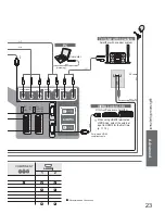 Preview for 23 page of Panasonic TX-26LM70F Operating Instructions Manual