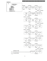 Preview for 19 page of Panasonic TX-26LX51F Service Manual