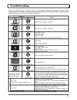 Предварительный просмотр 31 страницы Panasonic TX-26LX52L Operating Instructions Manual