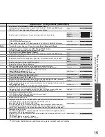 Preview for 15 page of Panasonic TX-26LX60A Operating Instructions Manual