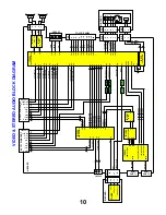 Предварительный просмотр 10 страницы Panasonic TX-26LX60P Service Manual