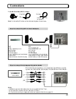 Preview for 25 page of Panasonic TX-26LX61F Operating Instructions Manual