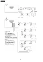 Preview for 18 page of Panasonic TX-26LX75Y-IRAN Service Manual