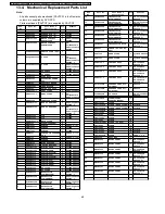 Preview for 68 page of Panasonic TX-26LXD52 Service Manual