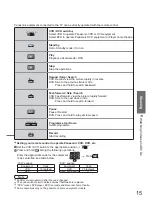 Предварительный просмотр 15 страницы Panasonic TX-26LXD76F Operating Instructions Manual