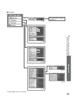 Предварительный просмотр 19 страницы Panasonic TX-26LXD76F Operating Instructions Manual