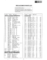 Preview for 13 page of Panasonic TX-28A2X Service Manual