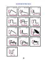 Preview for 5 page of Panasonic TX-28CK1P Service Manual