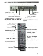 Preview for 5 page of Panasonic TX-28DK1 Operating Instructions Manual