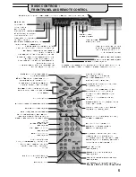 Предварительный просмотр 5 страницы Panasonic TX-28DTS3 Operating Instructions Manual