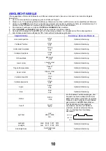 Preview for 10 page of Panasonic TX-28LB10F Service Manual