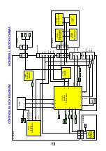 Preview for 13 page of Panasonic TX-28LB10F Service Manual