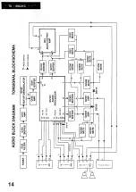 Preview for 22 page of Panasonic TX-28LD2C Quick Start Manual