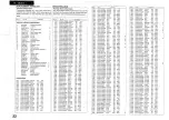 Preview for 33 page of Panasonic TX-28LD2C Quick Start Manual