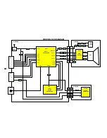 Preview for 9 page of Panasonic TX-28LD4DP Service Manual