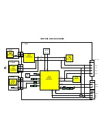 Preview for 12 page of Panasonic TX-28LD4DP Service Manual