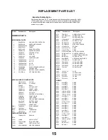 Preview for 15 page of Panasonic TX-28LD4DP Service Manual