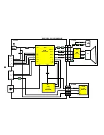 Preview for 10 page of Panasonic TX-28LD4P Service Manual