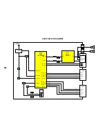 Preview for 11 page of Panasonic TX-28LD4P Service Manual