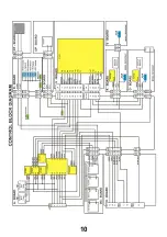 Preview for 10 page of Panasonic TX-28PB50D Service Manual