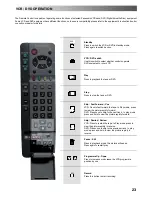 Предварительный просмотр 23 страницы Panasonic TX-28PL1D Operating Instructions Manual