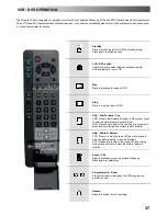 Предварительный просмотр 37 страницы Panasonic TX-28PL4 Operating Instructions Manual