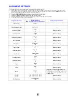 Preview for 6 page of Panasonic TX-28PN1D Service Manual