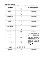 Preview for 13 page of Panasonic TX-28SL1F / TX-25SL1? Service Manual