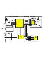 Preview for 14 page of Panasonic TX-28SL1F / TX-25SL1? Service Manual