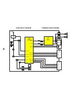 Preview for 15 page of Panasonic TX-28SL1F / TX-25SL1? Service Manual