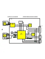 Preview for 16 page of Panasonic TX-28SL1F / TX-25SL1? Service Manual