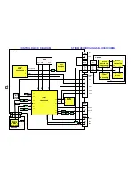 Preview for 9 page of Panasonic TX-28SL20C Service Manual