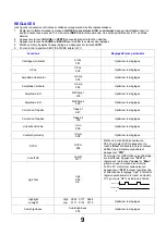 Предварительный просмотр 9 страницы Panasonic TX-28SLB1F Service Manual