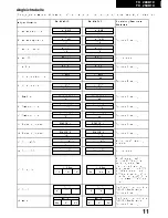 Предварительный просмотр 12 страницы Panasonic TX-28XD1C Service Manual