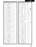 Предварительный просмотр 22 страницы Panasonic TX-28XD1C Service Manual