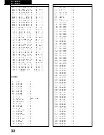 Предварительный просмотр 23 страницы Panasonic TX-28XD1C Service Manual