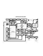 Preview for 15 page of Panasonic TX-28XD1E Service Manual